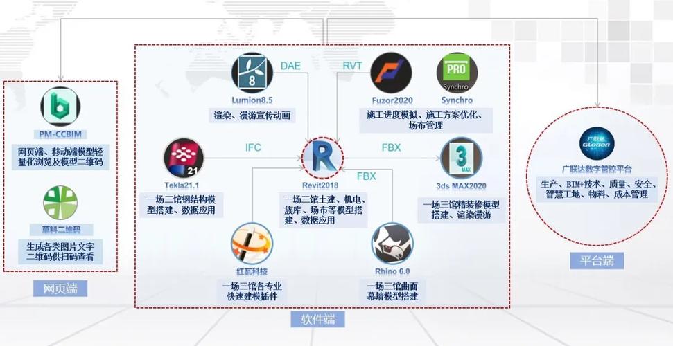 解析工地BIM的含义 - BIM,Reivt中文网