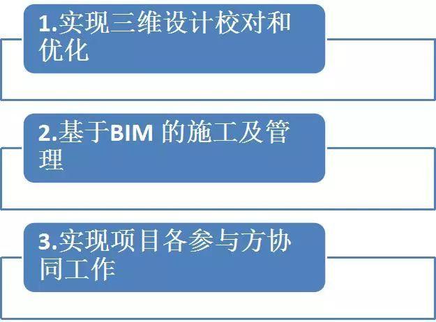 解析工地BIM的含义 - BIM,Reivt中文网