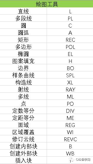 CAD拉长命令快捷键是什么 - BIM,Reivt中文网