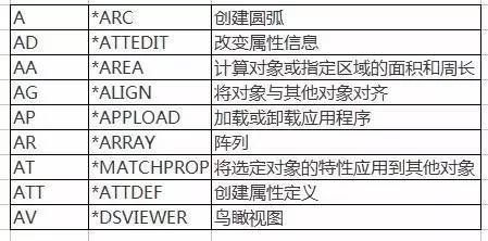 提升学习CAD效率的方法 - BIM,Reivt中文网