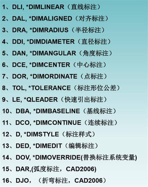 学会CAD一键标注所有尺寸的七个简单步骤 - BIM,Reivt中文网