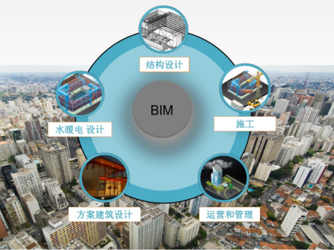 BIM技术在建筑施工中的主要应用体现在哪些方面？ - BIM,Reivt中文网