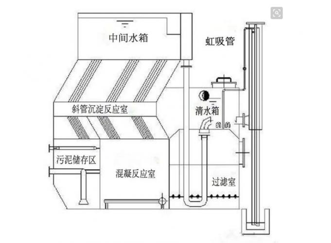 如何使用CAD2020绘制引水器图形 - BIM,Reivt中文网