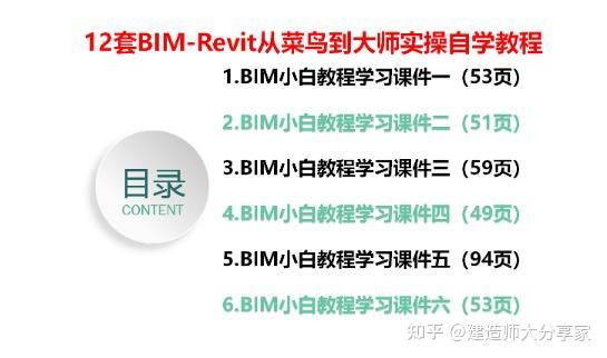 BIM技术 | Revit教程：快速掌握Revit软件的技巧和技术