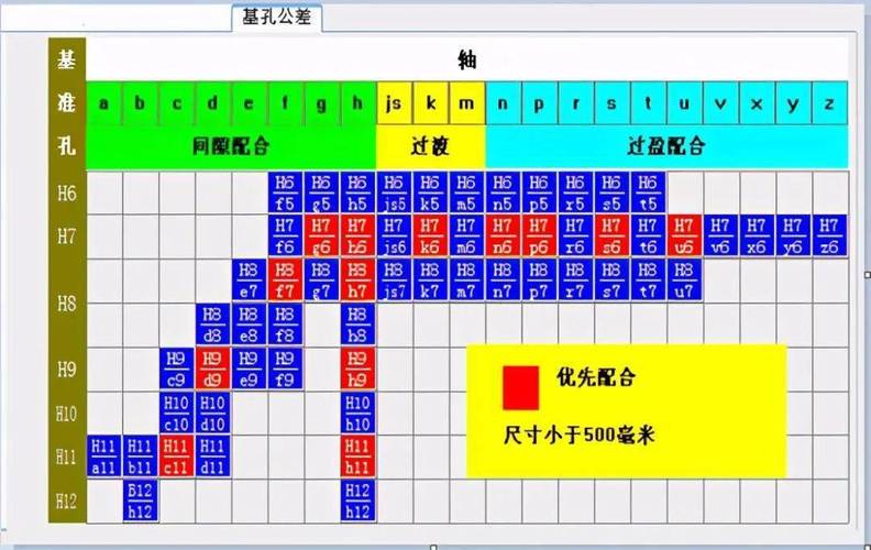 CAD快速定位技巧：如何移动到指定点 - BIM,Reivt中文网