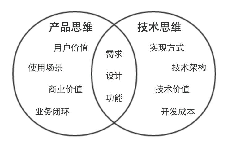 提升建筑效率与精准度，掌握Revit技术的必备指南！ - BIM,Reivt中文网