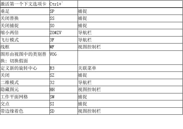 Revit入门指南：快速掌握Revit软件使用技巧 - BIM,Reivt中文网