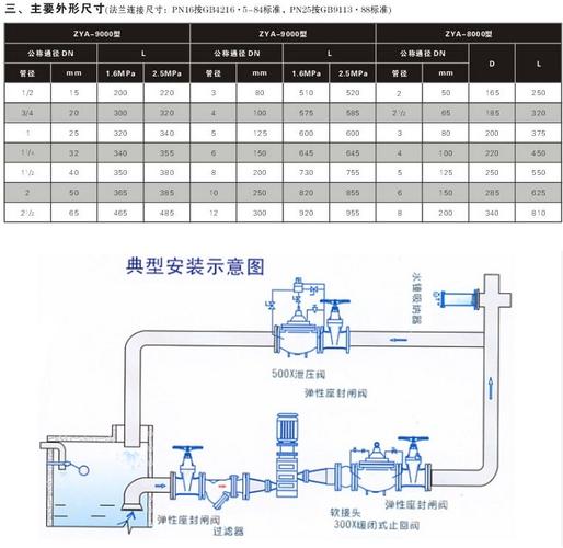 如何使用CAD绘制水锤消除器图形 - BIM,Reivt中文网