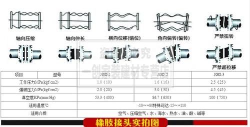 如何使用CAD绘制可曲挠橡胶接头图标 - BIM,Reivt中文网