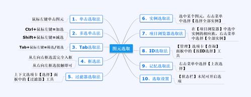 Revit图元分类 - BIM,Reivt中文网