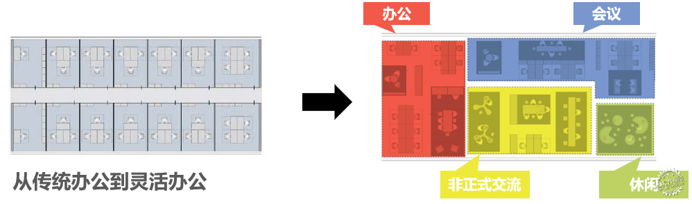 苏州工业园区北跨新标杆项目，首个ESG主题产业园！第12张图片