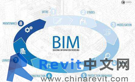 BIM技术 | 水电顾问中南院举办BIM和4D施工技术讲座