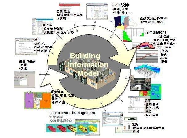 BIM技术 | BIM绿建怎么做？BIM与绿色BIM的关系