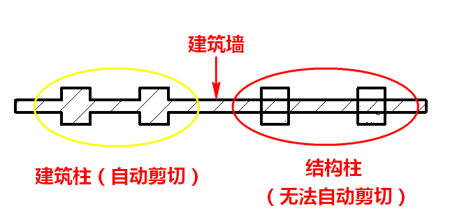 Revit中柱和墙的连接.jpg