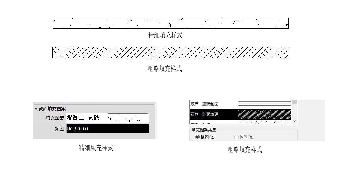 腿腿教学网-Revit填充图案的小技巧