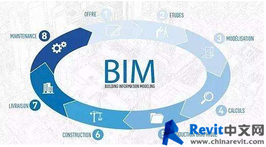 BIM技术 | BIM模型有哪些类型？关于BIM模型类型介绍