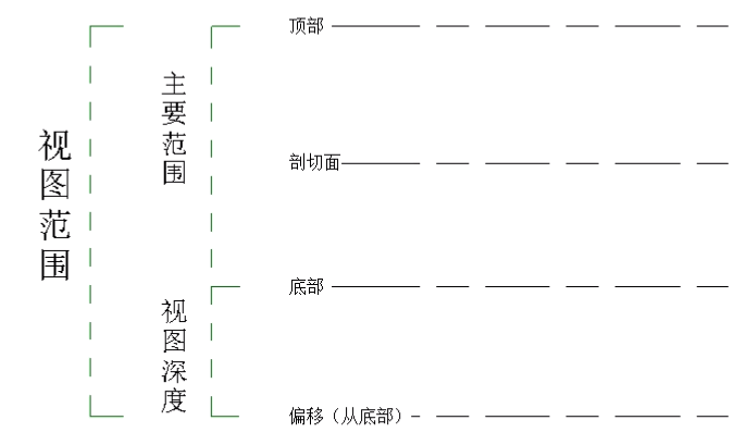 03-视图范围示意图.png