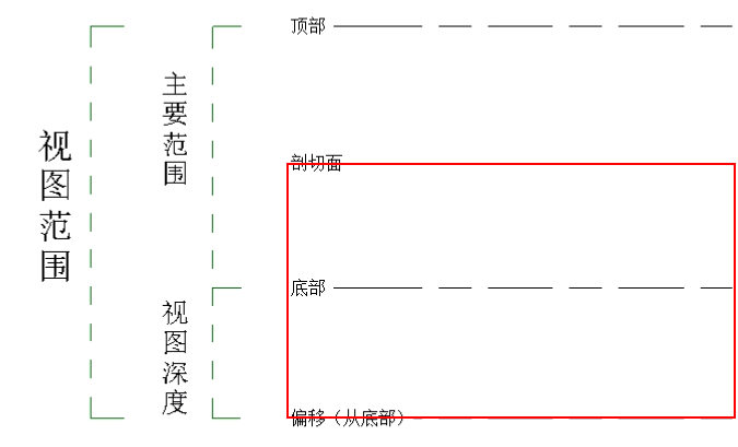 04-能看见的范围.png