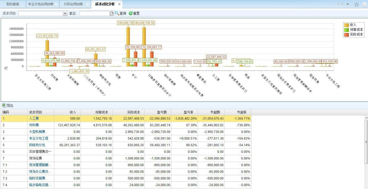 腿腿教学网-BIM5D软件能做什么？广联达BIM5D在成本管理上的具体应用