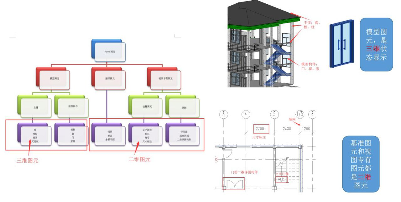 腿腿教学网-Revit好用吗？Revit的工作原理是什么？