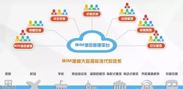 BIM如何助力全过程咨询落地