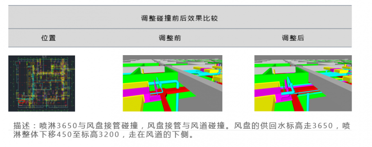 【公共建造BIM】雁栖湖国家会展中心BIM技术应用 BIM视界 第1张