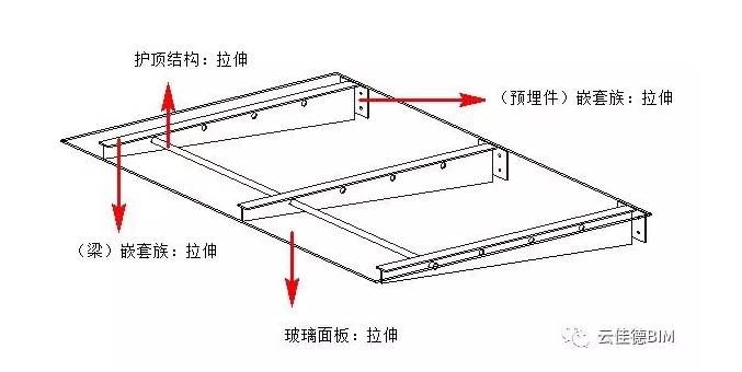 Revit,雨棚,族,体量,中国BIM培训网