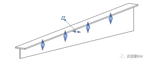 Revit,雨棚,族,体量,中国BIM培训网