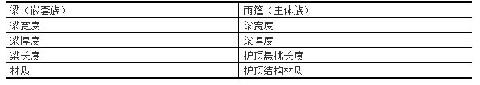 Revit,雨棚,族,体量,中国BIM培训网