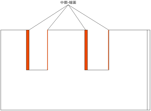 编辑墙轮廓