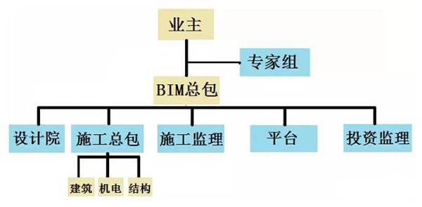 BIM技术 | BIM案例：BIM技术在上海世博会博物馆的应用