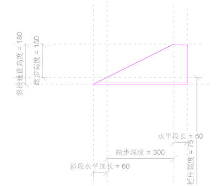 踏步高度